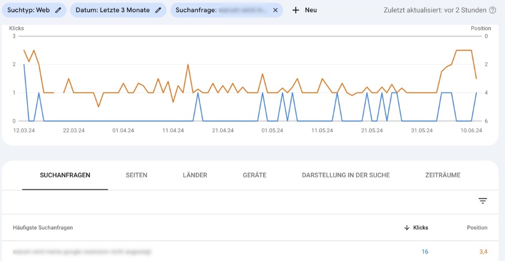 Ermitteln, wie sich ein Keyword im Verlaufe der Zeit entwickelt hat.